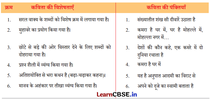 Class 8 Hindi Chapter 9 Question Answer आदमी का अनुपात 8