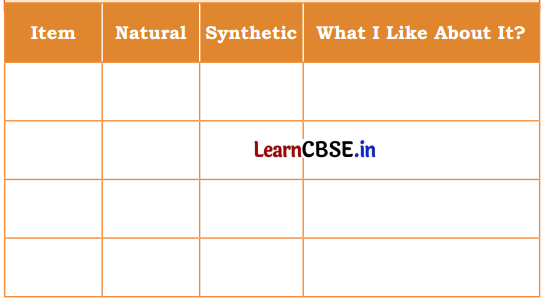 Clothes How Things are Made Class 5 Question Answer EVS Chapter 8 2