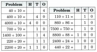 Coconut Farm Class 5 Solutions Question Answer Maths Chapter 9 12