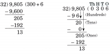 Coconut Farm Class 5 Solutions Question Answer Maths Chapter 9 58