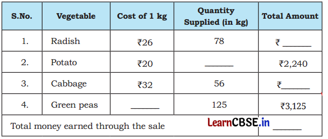 Coconut Farm Class 5 Solutions Question Answer Maths Chapter 9 75