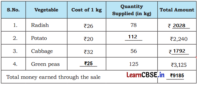 Coconut Farm Class 5 Solutions Question Answer Maths Chapter 9 76