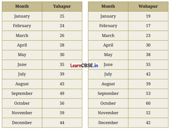 Connecting the Dots Class 7 Solutions Maths Ganita Prakash Part 2 Chapter 5 Page 112 Q1