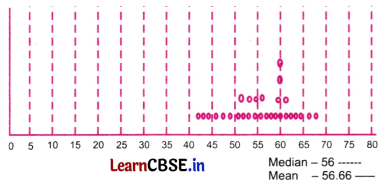 Connecting the Dots Class 7 Solutions Maths Ganita Prakash Part 2 Chapter 5 Page 112 Q3.1