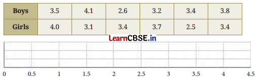 Connecting the Dots Class 7 Solutions Maths Ganita Prakash Part 2 Chapter 5 Page 112 Q5