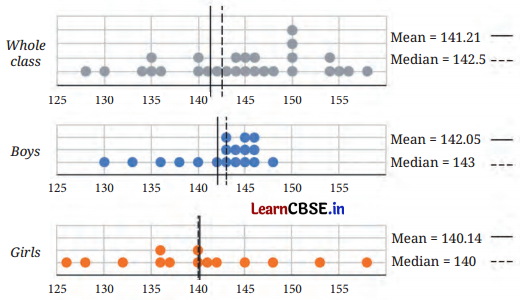 Connecting the Dots Class 7 Solutions Maths Ganita Prakash Part 2 Chapter 5 Page 112 Q6