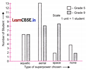 Connecting the Dots Class 7 Solutions Maths Ganita Prakash Part 2 Chapter 5 Page 122 Q2.2