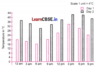 Connecting the Dots Class 7 Solutions Maths Ganita Prakash Part 2 Chapter 5 Page 122 Q3.1