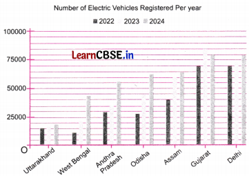 Connecting the Dots Class 7 Solutions Maths Ganita Prakash Part 2 Chapter 5 Page 122 Q4.2