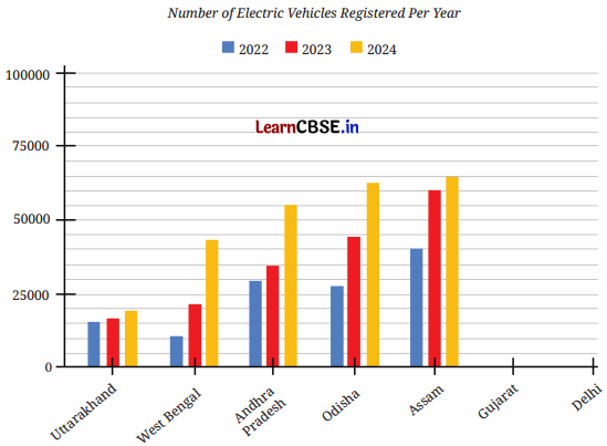 Connecting the Dots Class 7 Solutions Maths Ganita Prakash Part 2 Chapter 5 Page 122 Q4