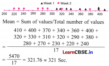 Connecting the Dots Class 7 Solutions Maths Ganita Prakash Part 2 Chapter 5 Page 129 Q10.2