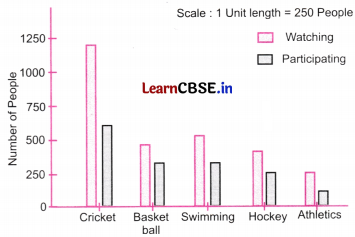 Connecting the Dots Class 7 Solutions Maths Ganita Prakash Part 2 Chapter 5 Page 129 Q4.1