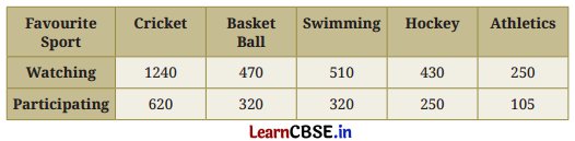 Connecting the Dots Class 7 Solutions Maths Ganita Prakash Part 2 Chapter 5 Page 129 Q4