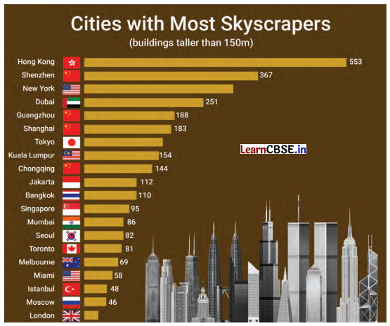 Connecting the Dots Class 7 Solutions Maths Ganita Prakash Part 2 Chapter 5 Page 129 Q8