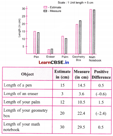 Connecting the Dots Class 7 Solutions Maths Ganita Prakash Part 2 Chapter 5 Page 129 Q9.1