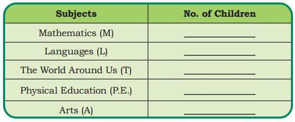 Data Handling Class 4 Solutions Question Answer Maths Chapter 14 4