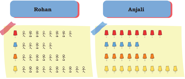 Data Handling Class 4 Solutions Question Answer Maths Chapter 14 7