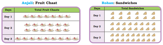 Data Handling Class 4 Solutions Question Answer Maths Chapter 14 9