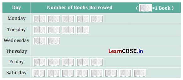 Data Handling and Presentation Class 6 NCERT Solutions Ganita Prakash Maths Chapter 4 11
