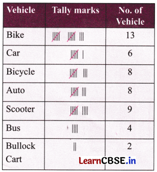 Data Handling and Presentation Class 6 NCERT Solutions Ganita Prakash Maths Chapter 4 23