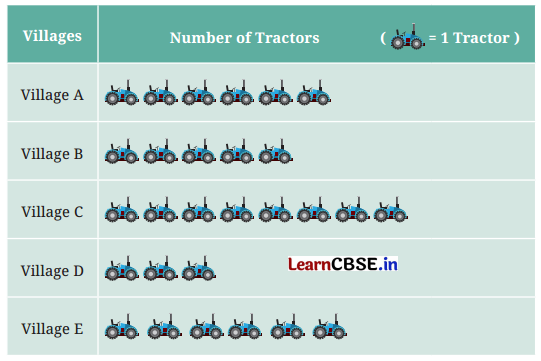 Data Handling and Presentation Class 6 NCERT Solutions Ganita Prakash Maths Chapter 4 26