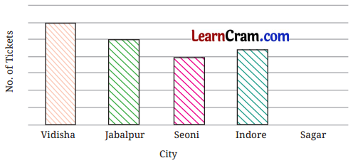Data Handling and Presentation Class 6 Solutions Question Answer 18