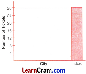 Data Handling and Presentation Class 6 Solutions Question Answer 20