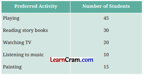 Data Handling and Presentation Class 6 Solutions Question Answer 26