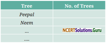 Data Handling and Presentation Class 6 Solutions Question Answer Page 77 Q4