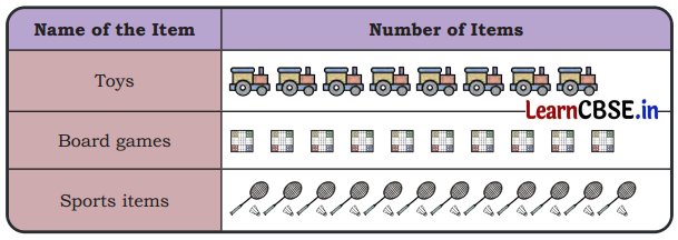 Data Through Pictures Class 5 Solutions Question Answer Maths Chapter 15 5