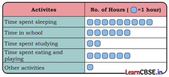 Data Through Pictures Class 5 Solutions Question Answer Maths Chapter 15 9
