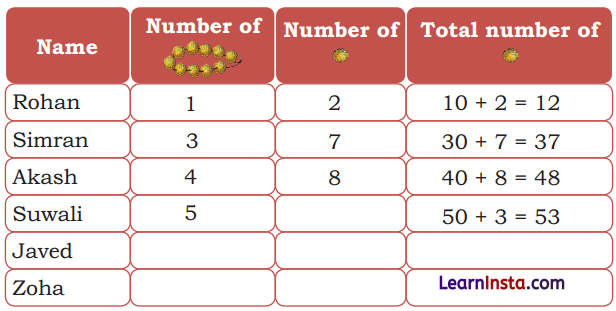 Decoration for Festival Class 2 Maths Solutions Question Answer Chapter 6 4