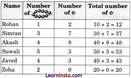 Decoration for Festival Class 2 Maths Solutions Question Answer Chapter 6 5