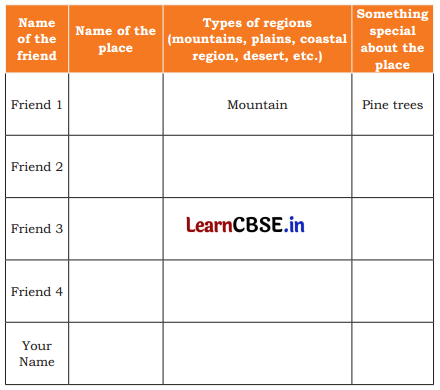 Different Lands, Different Lives Class 4 Question Answer EVS Chapter 9 1