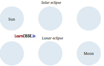 Earth Moon and the Sun Class 7 Questions and Answers Science Chapter 12 -2