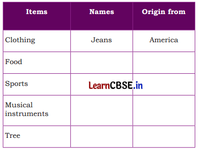 Earth Our Shared Home Class 5 Question Answer EVS Chapter 10 3