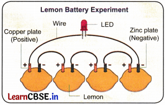Electricity Magnetic and Heating Effects Class 8 Questions and Answers Science Chapter 4 Intext Q5