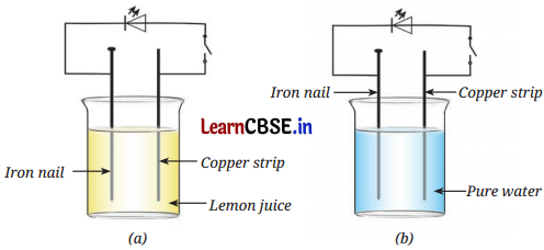 Electricity Magnetic and Heating Effects Class 8 Questions and Answers Science Chapter 4 Q9