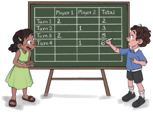 Elephants, Tigers, and Leopards Class 4 Solutions Question Answer Maths Chapter 10 1