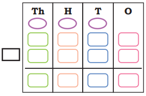 Elephants, Tigers, and Leopards Class 4 Solutions Question Answer Maths Chapter 10 14