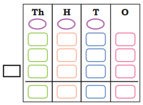 Elephants, Tigers, and Leopards Class 4 Solutions Question Answer Maths Chapter 10 16