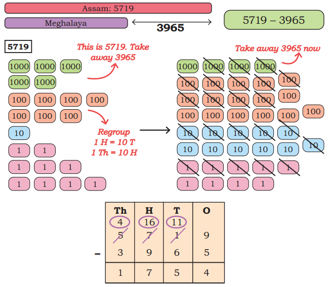 Elephants, Tigers, and Leopards Class 4 Solutions Question Answer Maths Chapter 10 18