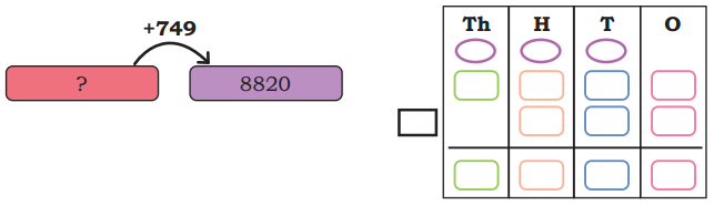 Elephants, Tigers, and Leopards Class 4 Solutions Question Answer Maths Chapter 10 19