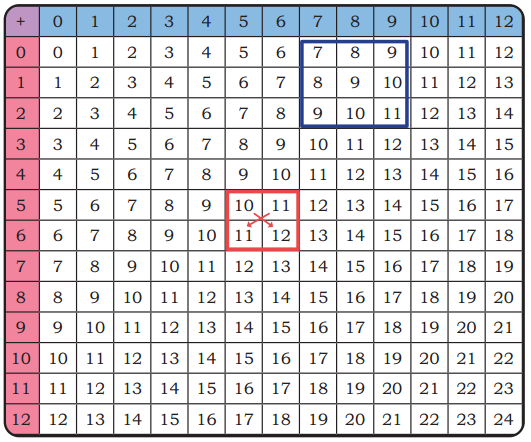 Elephants, Tigers, and Leopards Class 4 Solutions Question Answer Maths Chapter 10 2