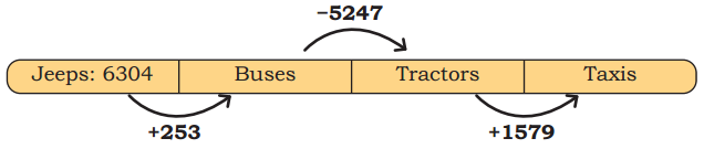 Elephants, Tigers, and Leopards Class 4 Solutions Question Answer Maths Chapter 10 25