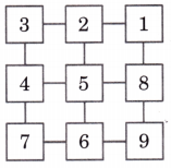 Elephants, Tigers, and Leopards Class 4 Solutions Question Answer Maths Chapter 10 77