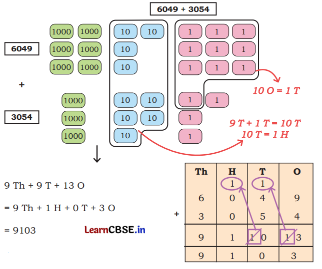 Elephants, Tigers, and Leopards Class 4 Solutions Question Answer Maths Chapter 10 8