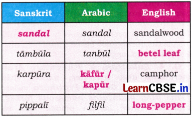 Empires and Kingdoms 6th to 10th Centuries Class 7 Questions and Answers Social Science Part 2 Chapter 3 8