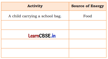 Energy How Things Work Class 5 Question Answer EVS Chapter 7 12