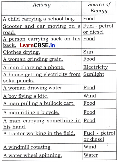 Energy How Things Work Class 5 Question Answer EVS Chapter 7 13